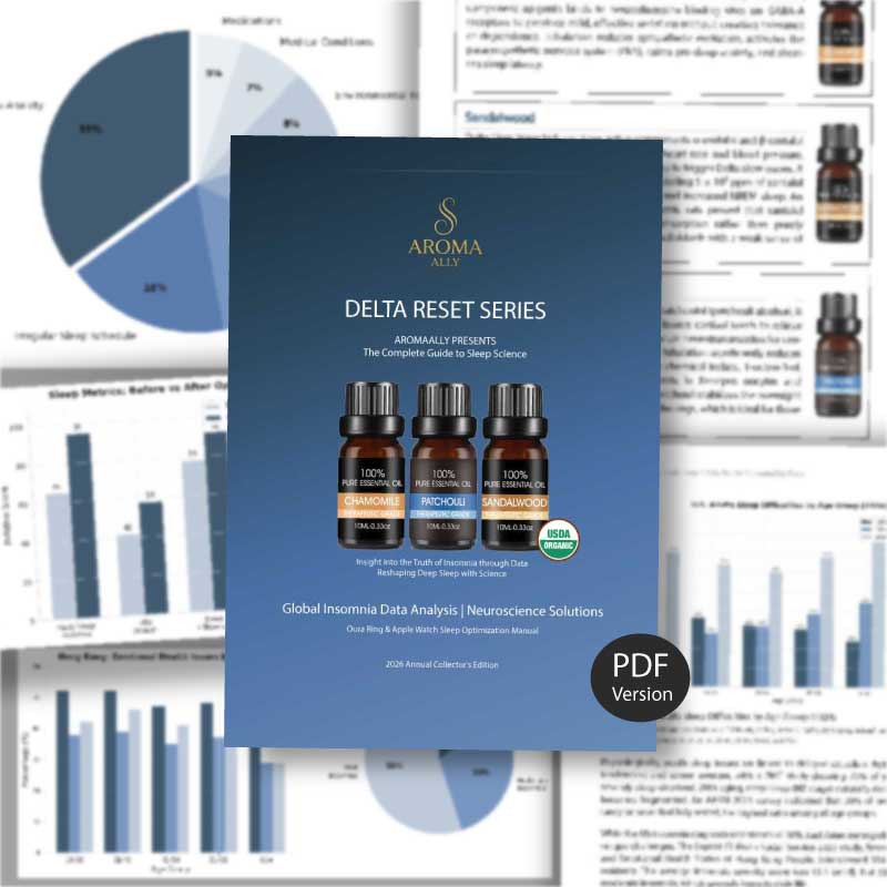 Delta Reset Sleep Essential Oil Blend ＋The Science of Deep Sleep Guid | Organic Chamomile, Sandalwood & Patchouli